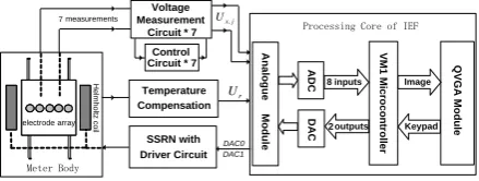 Fig. 11. Schematic diagram of IEF microcontroller processing module 