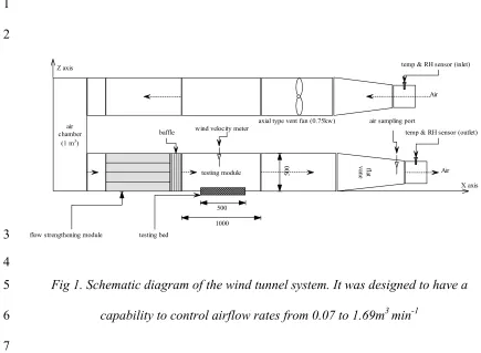Fig 1. Schematic diagram of the wind tunnel system. It was designed to have a 