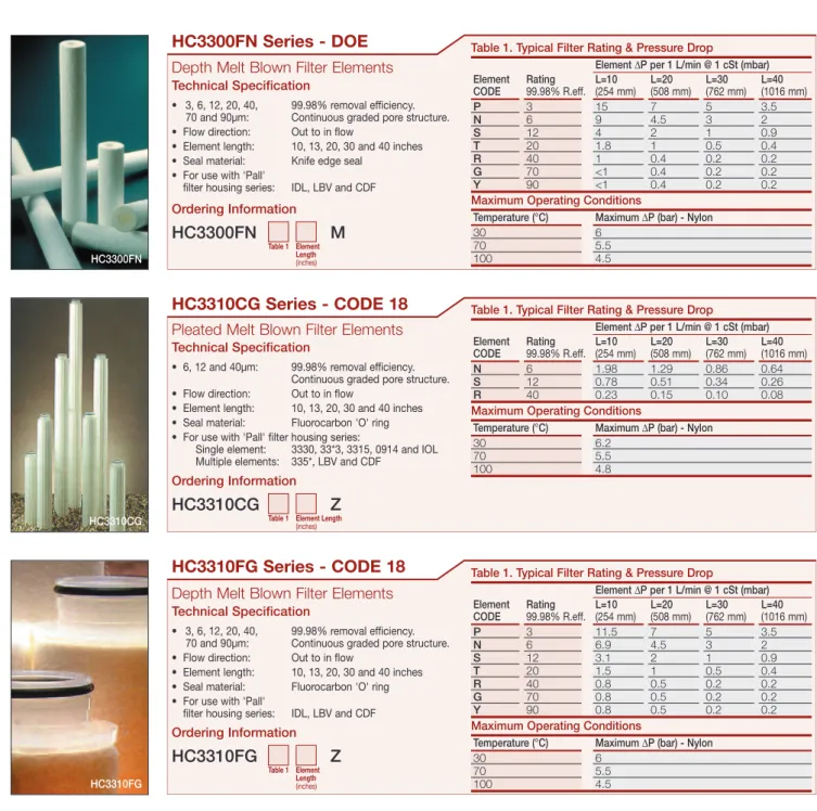 Table 1. Typical Filter Rating &amp; Pressure Drop