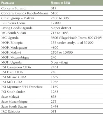 Table 4.  Duration of training of community health workers  (CHW)*