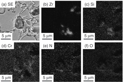 Fig. 11Amounts of Co, Cr, Mo, and Zr released from the compactssintered in N2.