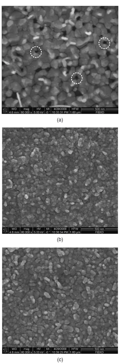 Fig. 1The surface morphology of (a) ZnO, (b) S5ZO and (c) S9ZO thinﬁlms with crystallized temperature of 650�C.