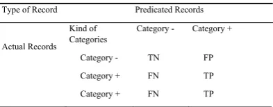 TABLE ПSCENARIOS FOR CATEGORIES