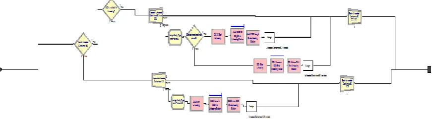 Table 1: Summary of all input parameters used in the model.  