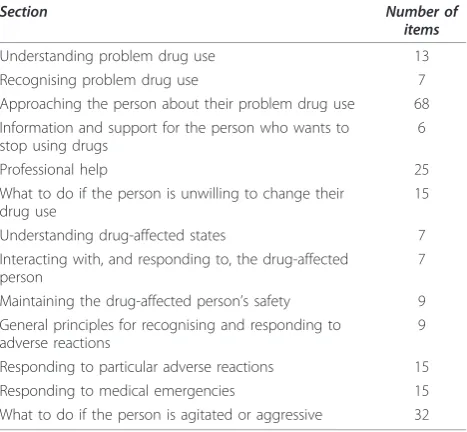 Table 1 Round 1 survey sections and number of items