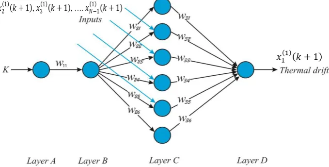 Fig. 1. The mapping structure of GNNMCI(1, N). 