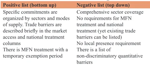 Table 1: Main characteristics of scheduling methods