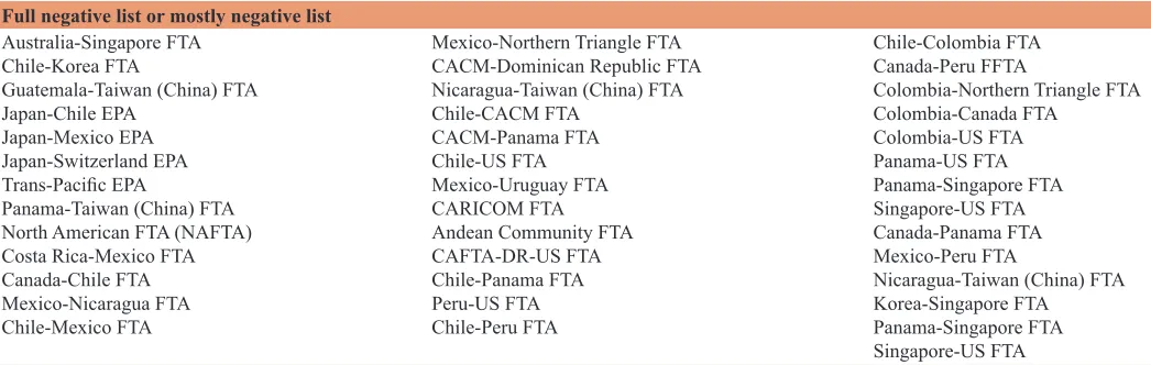 Table 2: FTAs/RTAs ASEAN and non-ASEAN with positive list for services sectors
