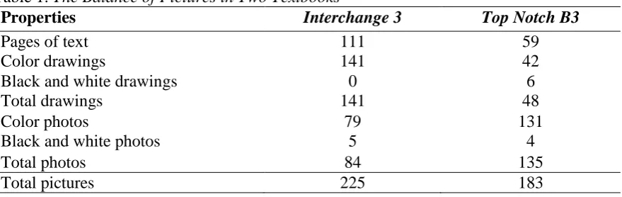 Table 1. The Balance of Pictures in Two Textbooks Properties Interchange 3 