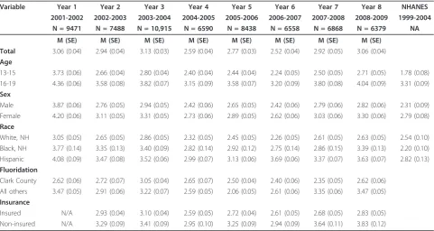 Table 1 Study population decription