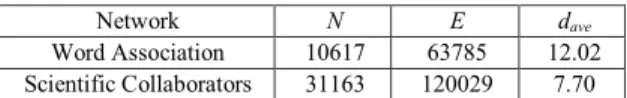 TABLE II