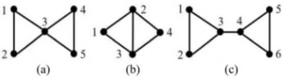 Fig. 4. Examples of (a) overlapping nodes, (b) overlapping edges, and (c) joint edges.