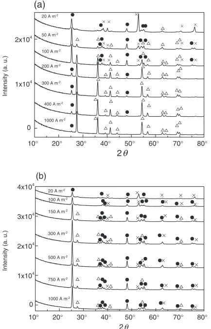 Fig. 4(b). It should be noted that the eﬀective surface area