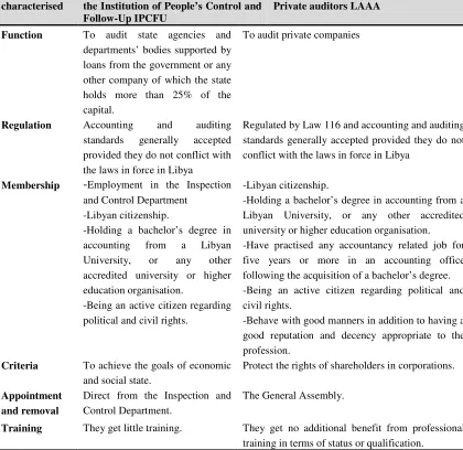 Table 2:1 The characteristics of LAAA and IPCFU 
