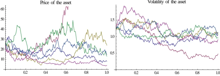 Figure 2: Tracking both prices and volatility simultaneously for a chosen stock in 2012 
