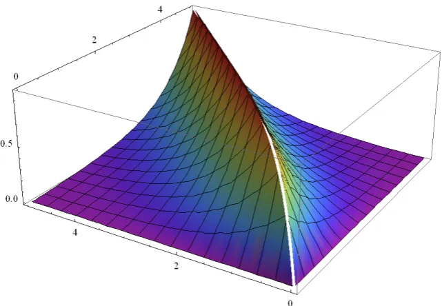 Figure 3: Calculations of the implied volatility in the Heston Model (original)   