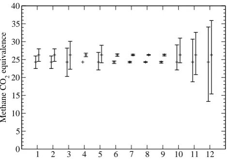 Fig. 2.to 12) are varied within the ranges speciﬁed in the Table and all other parameters are held to their central values
