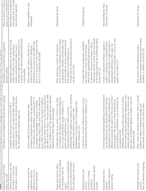 Table 1 Descriptions from clinical and progression decision-making, where individual and group decisions have been compared