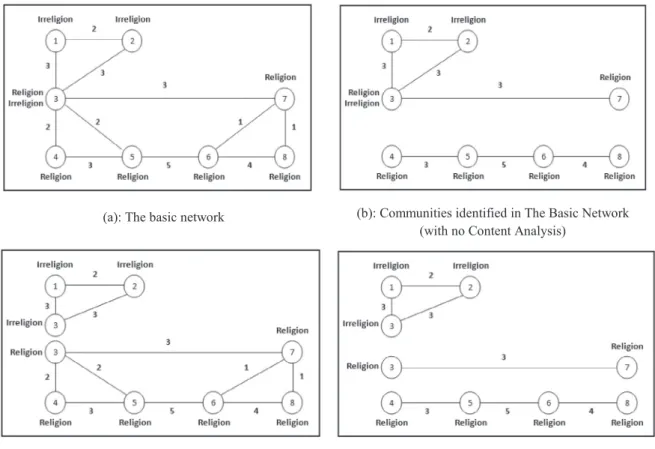Figure 1 An example illustrating the motivation of our research.