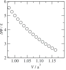 Figure 3 shows the calculated equilibrium volume and