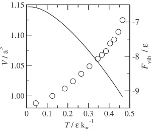 Fig. 4Diﬀerence in (a) vibrational free energy, (b) internal energy and (c) entropy. Circle and solid line represent the results of the QHAand HA respectively.