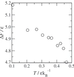 Fig. 5Calculated activation free energy.