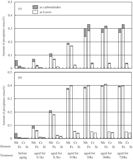 Table 1Chemical compositions of specimens.
