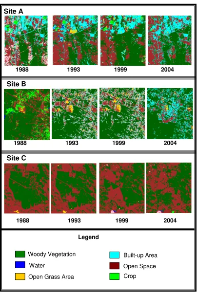 Figure 13.0: Supervised Classified Image using Scientific Visualisation 