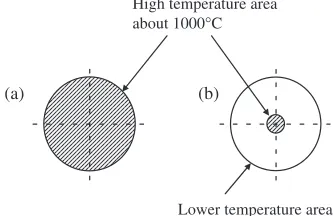 Figure 8 shows the diagrammatic illustration of the slurry