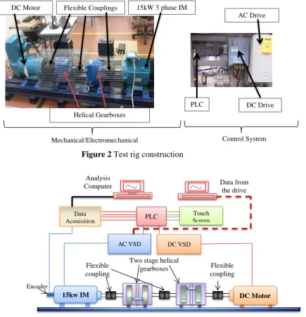 Figure 2 Test rig construction  