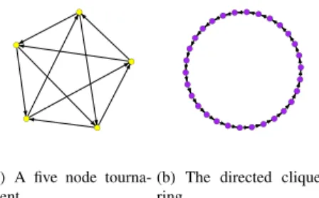Fig. 2. Example of a directed network on which modularity optimization may fail.