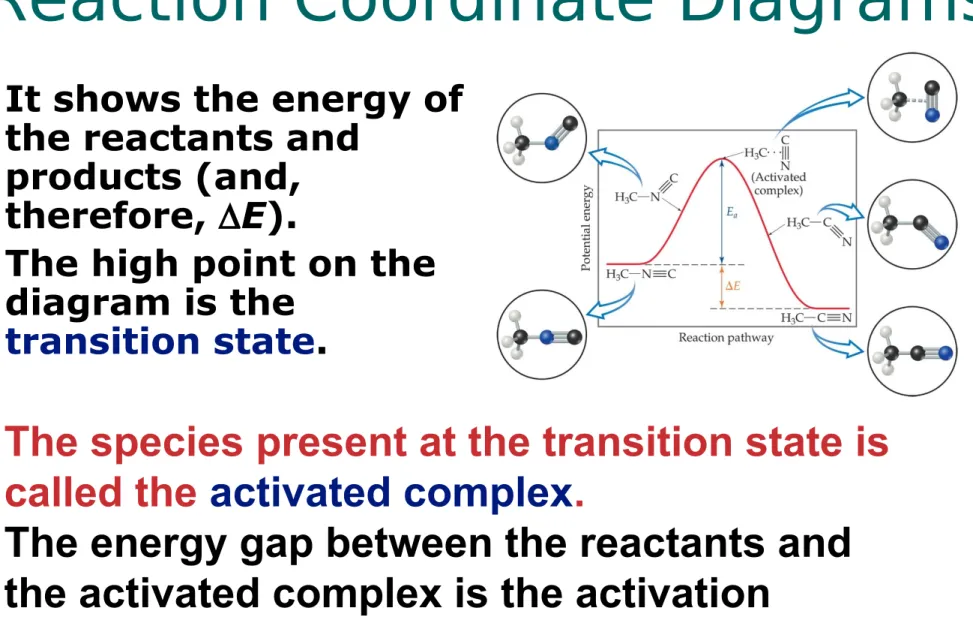 diagram is the 