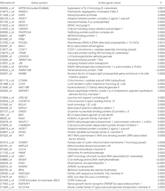 Table 1. Exclusive genes differentially expressed between HCVrec and HCV-ACR.
