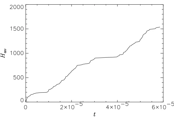 Figure 2: Average front position as a function of time. Parameters as inFigure 1.