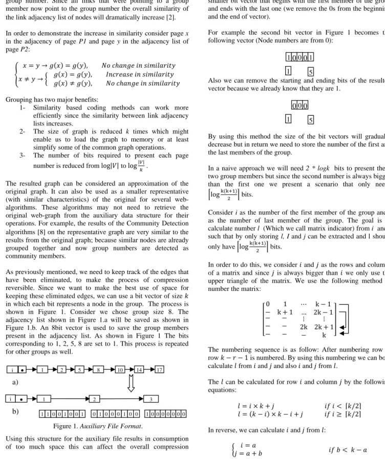 Figure 1. Auxiliary File Format. 