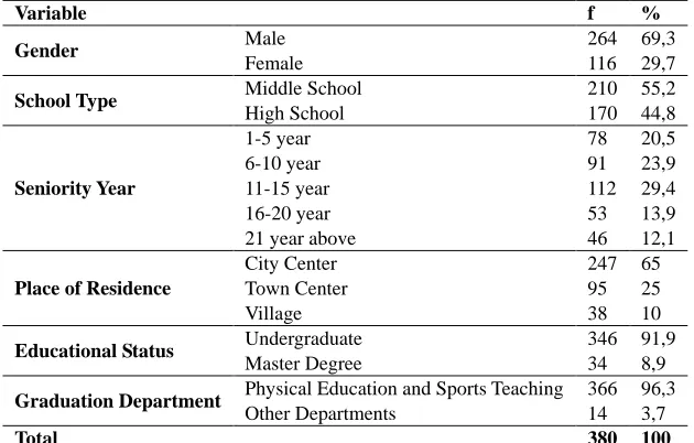 Table 1. Distribution of Teachers by Gender, Type of School, Seniority Year, Place of Residence and Educational Status 