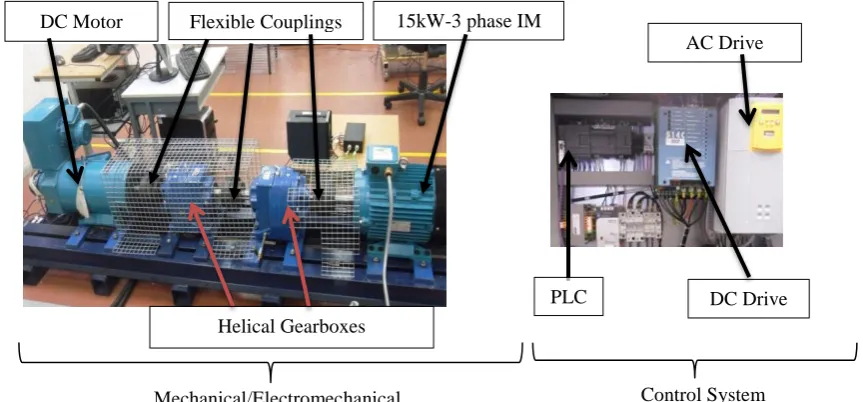 Figure 2 Schematic of test system   