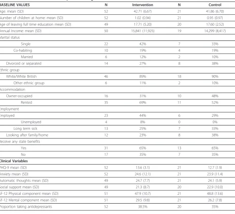 Table 2 Primary outcome results: Comparison across arms (observed data only)