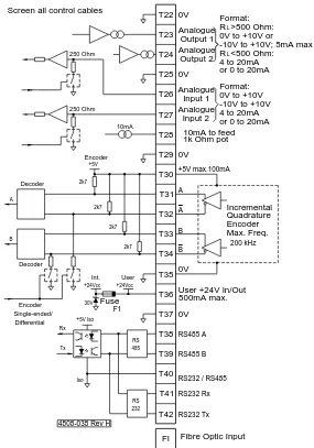 Figure 1.18:  Control Inputs and Outputs