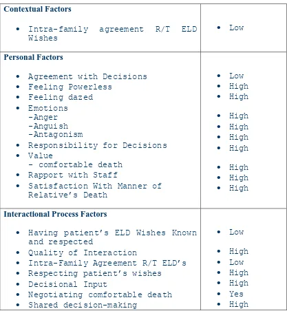 Table 6.4  Key factors from Stephanie’s story: 