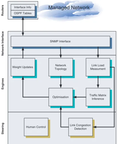 Fig. 1.OptiFlow System Diagram