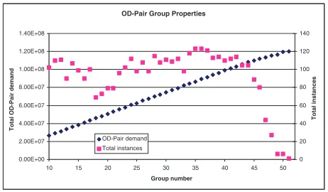 Fig. 6.Grouping 3887 trafﬁc matrix instances into 42 groups