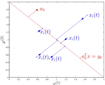 Figure 3.1: Illustration of the idea behind algorithm (3.5).