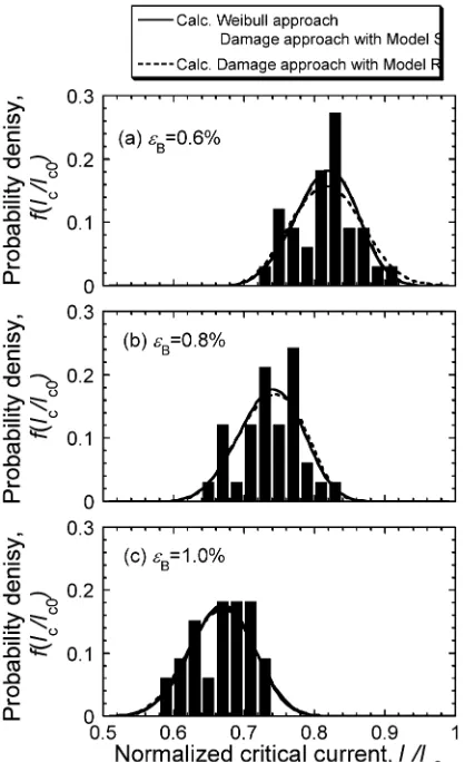 Fig. 4Transverse cross-section of the composite tape. (a) Optical micro-graph in the as-observed state and the shape of the core