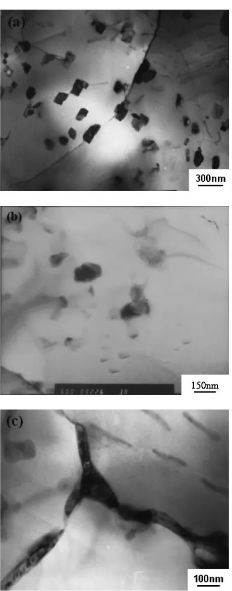 Fig. 7Average contact resistances during thermal cycling.