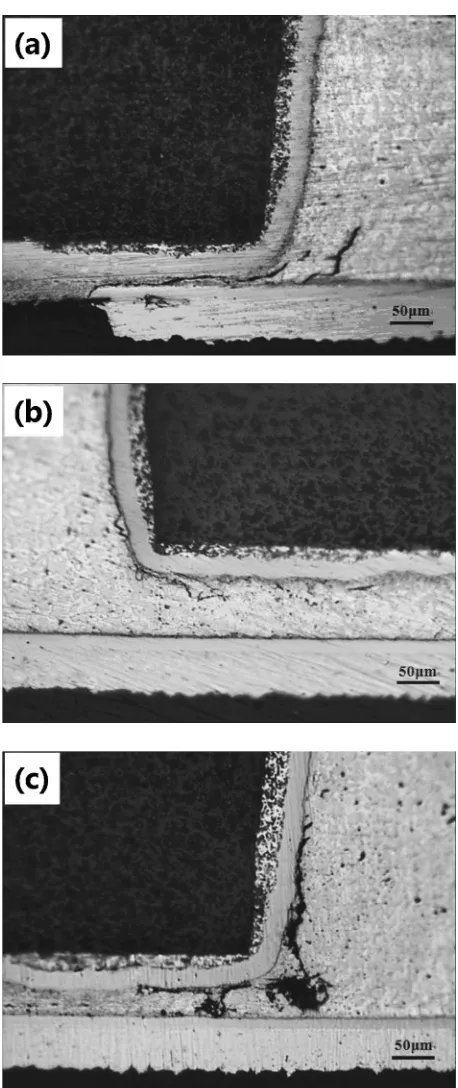 Fig. 9Cross-section observations after thermal cycling: (a) Crack in Sn-58Bi solder joint after thermal cycling (b) Crack in composite solder jointwith 3 mass% nanoparticles (c) Crack in composite solder joint with4 mass% nanoparticles.