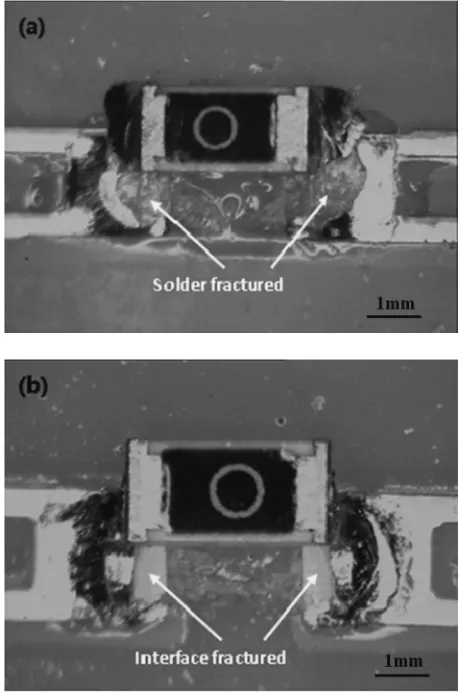 Fig. 11Percentages of two fracture modes after shear testing.