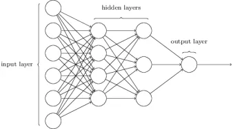 Figure 2.4: Feedforward neural networks