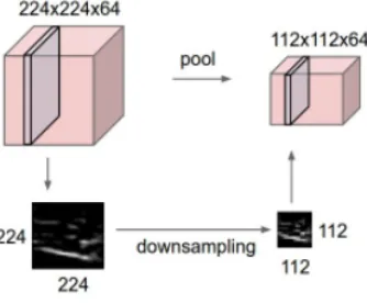 Figure 2.7: Pooling operation [2]
