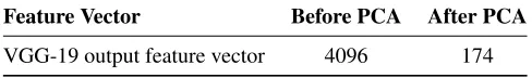 Table 2.1: Number of the feature before and after PCA